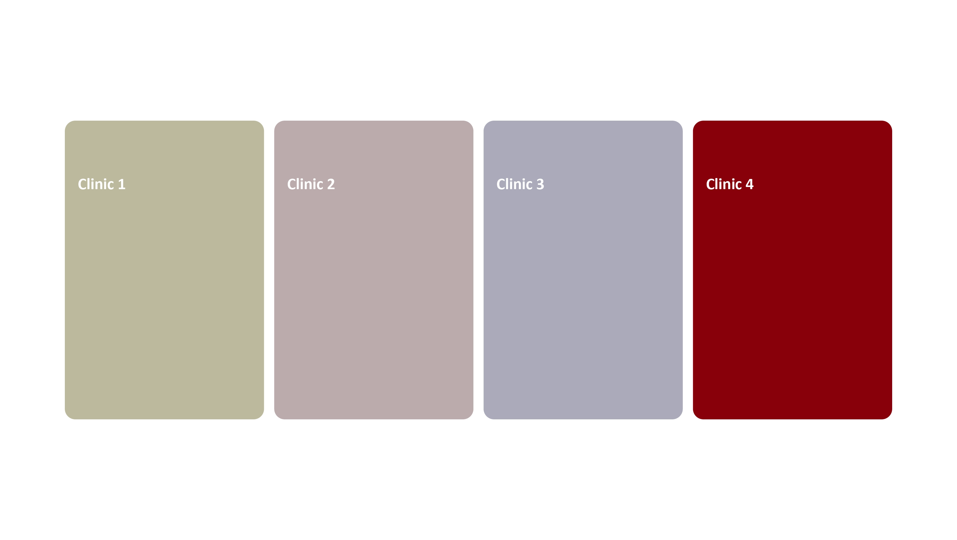 Branched Clinic Feature